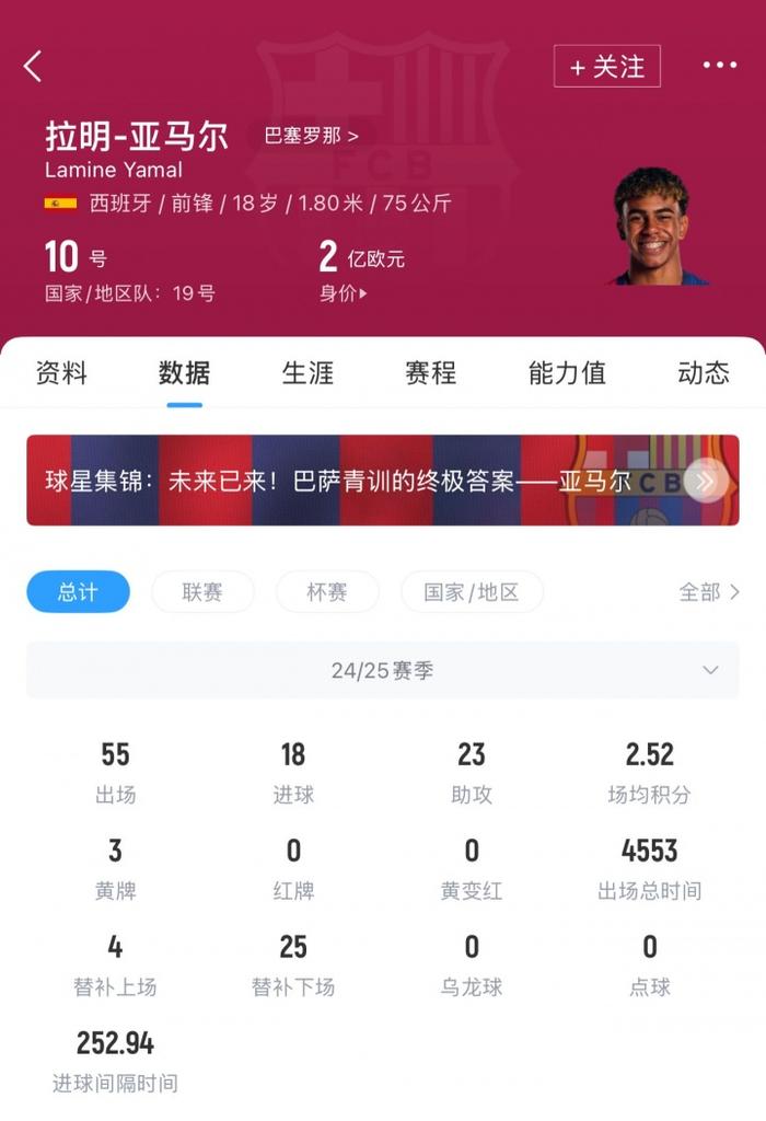 18岁亚马尔与巴萨正式续约下季穿10号球衣